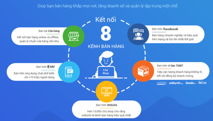 Giải pháp bán hàng online